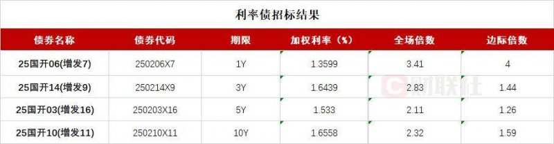 自然资源部：库存超3年将暂停住宅用地供应