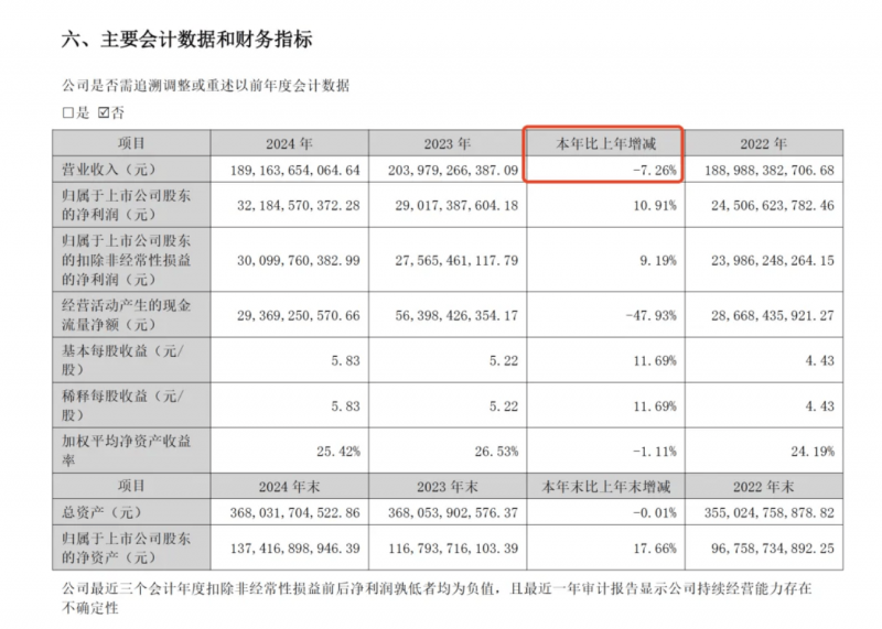 中国支出者协会发布支出提示：“剩菜盲盒”经营者应务必保证食品质量保养