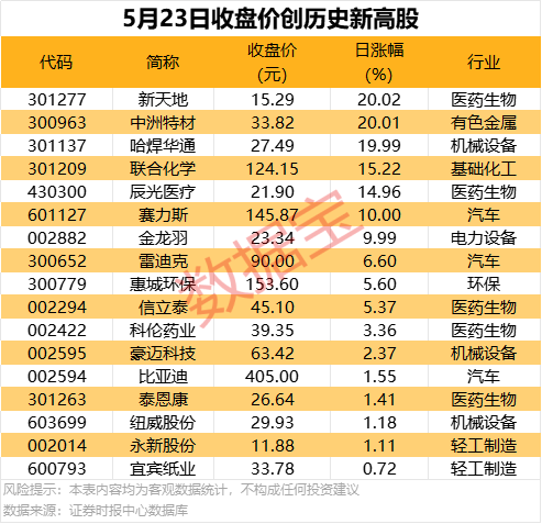 中央气象台继续发布高温黄色预警：京津冀等地局地可达40℃以上