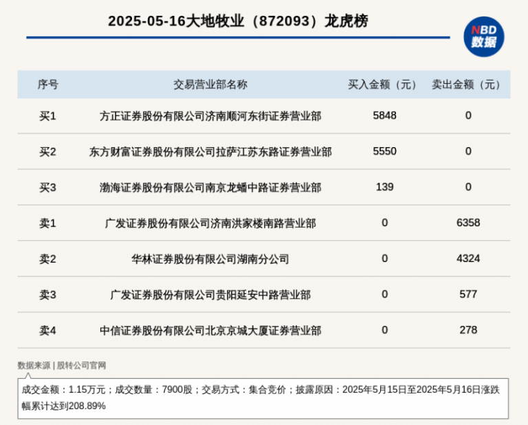 支出维权资讯宣传工作湖南片区座谈会召开