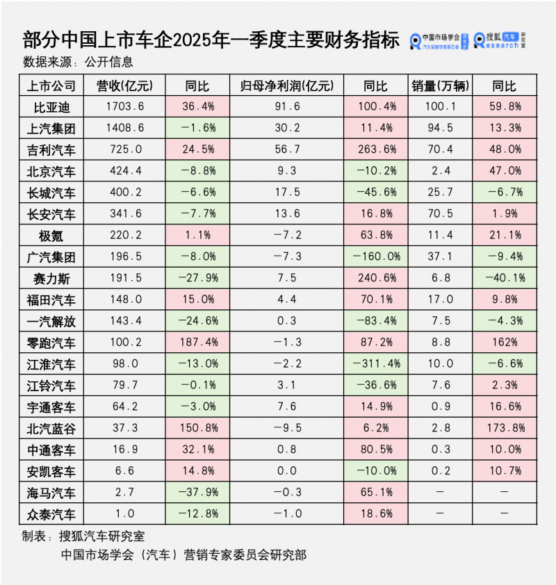 中消协测评22款卫生电冰箱 “保鲜” “养鲜”作用差异大