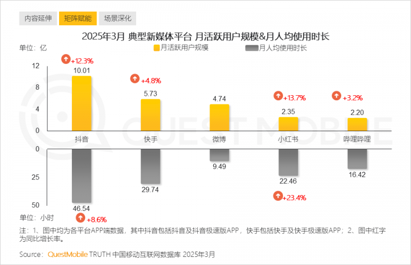 3•15在举措｜乘龙品牌H5缘何故障不断、维修不止（上） 病恹恹的发动机和弱不禁风的牵引车