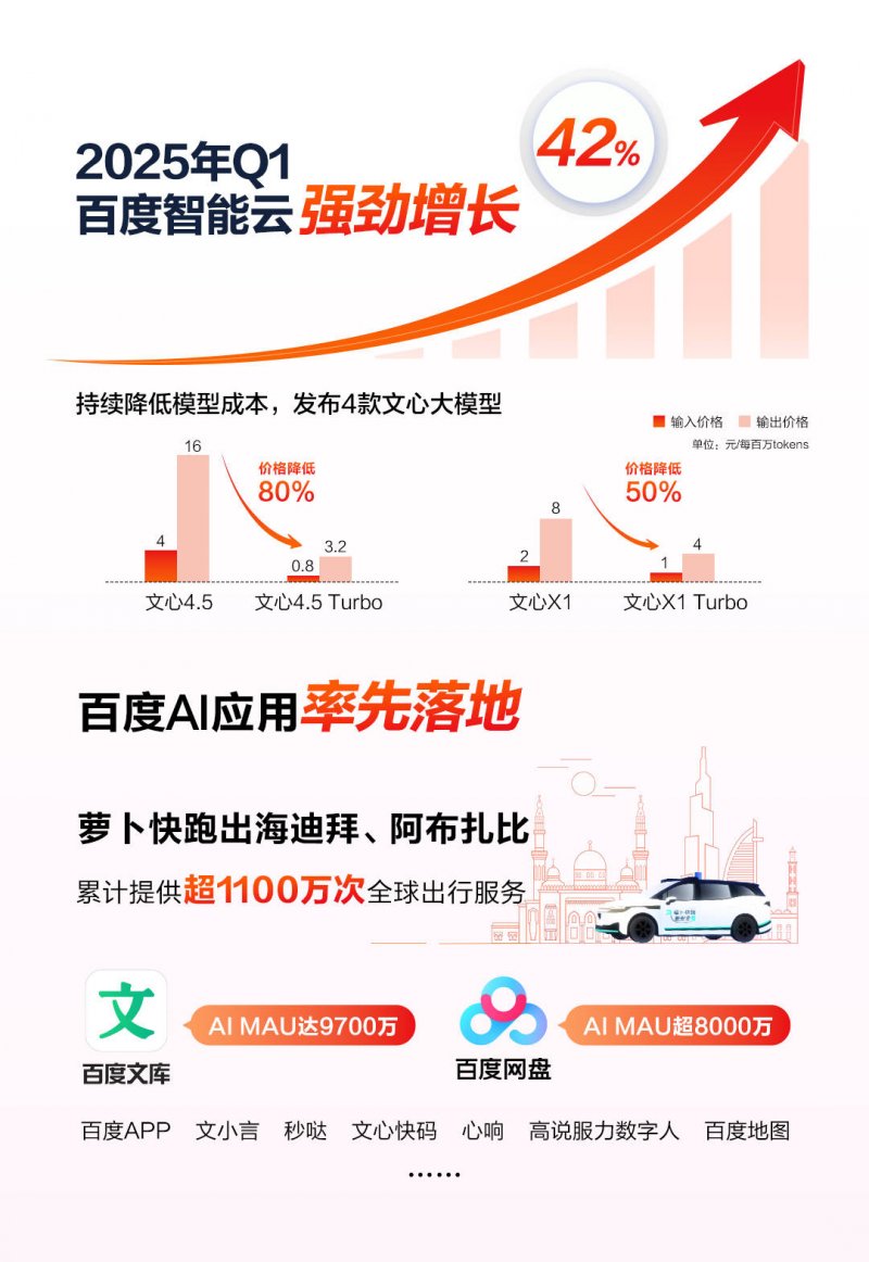 中国支出者协会提示	：儿童保养坐垫不保养，儿童保养座椅是正选