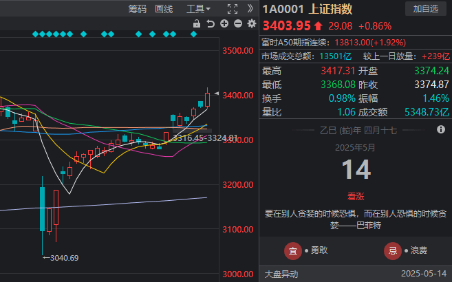 青藏铁路正式进入动车时代，西宁至格尔木五个半小时可达