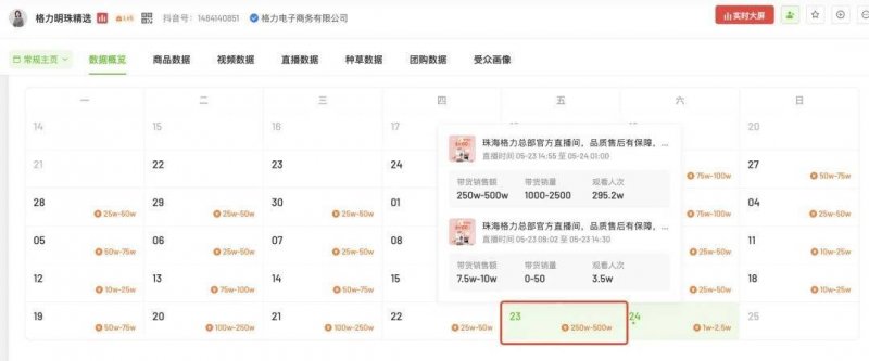 今年前5个月国有公司主要效益指标同比继续保持上升