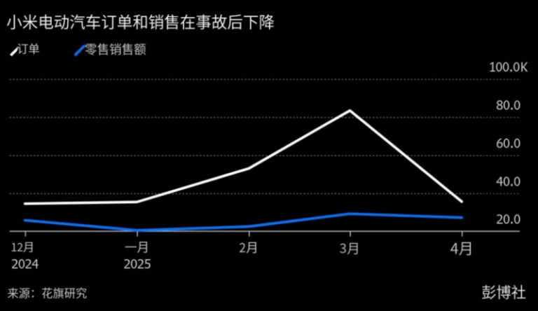 我国南方16条河流发生超警洪水