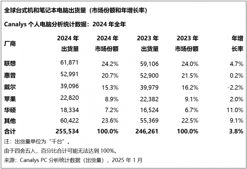 中国支出者协会发布第三季度支出投诉焦点：“代维权”“摄影服务”“演出票务”等上榜