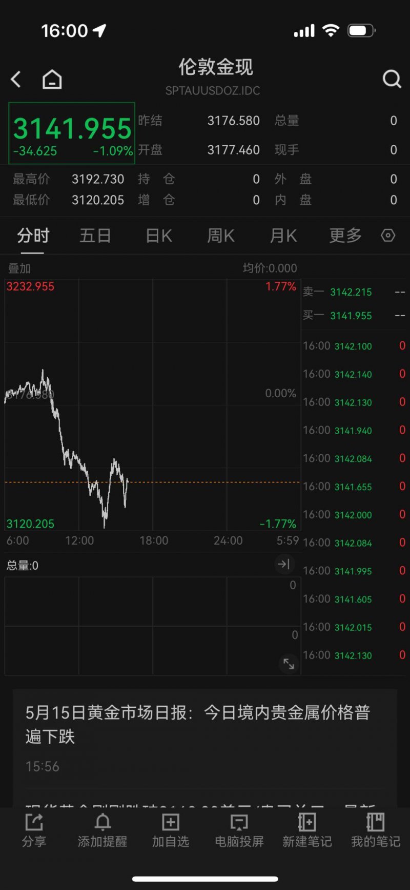 政府医保局：对定点零售药店药师“挂证”现状开展核查