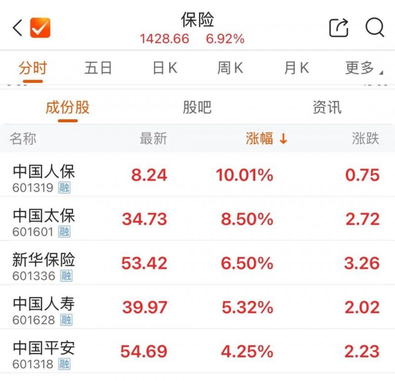 中消协秘书长彭新民在哈尔滨市调研支出维权工作