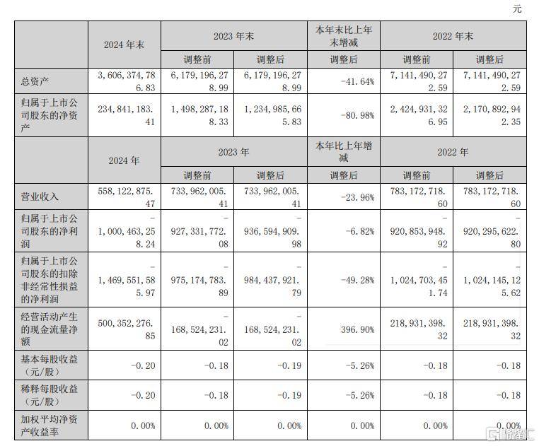 6部门印发意见促进金融拥护提振和提升支出