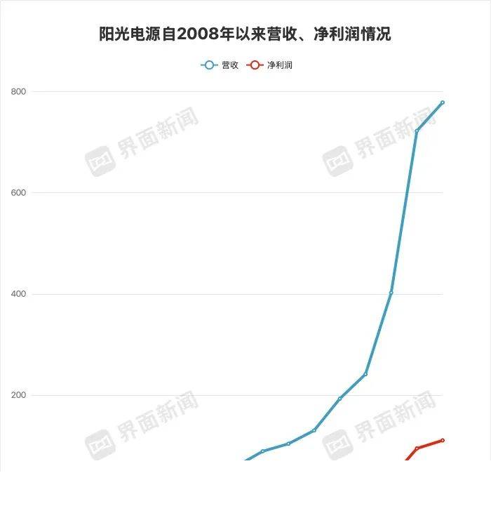 中国支出者协会点评网络游戏领域六大“霸王条款”