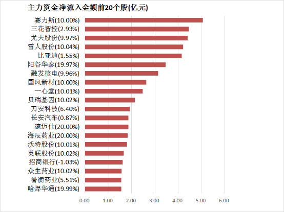 今年全国快递业务量已突破1000亿件