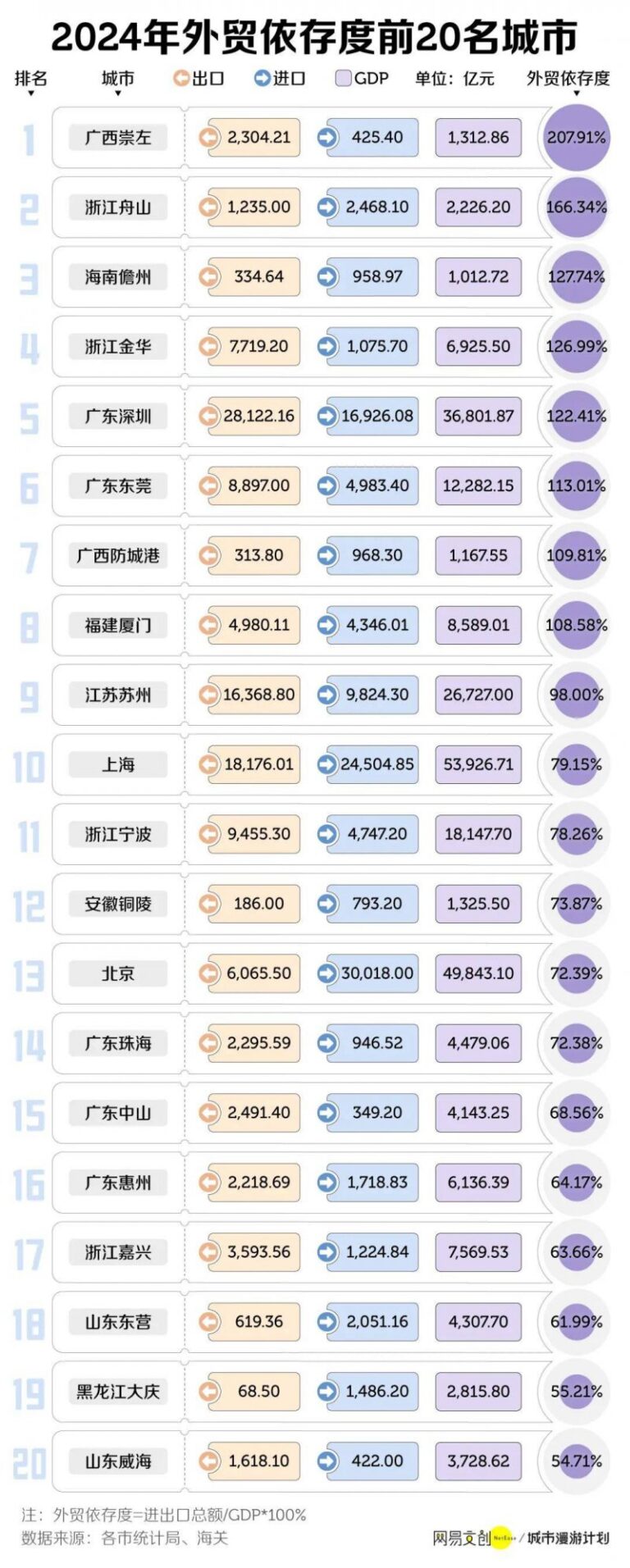 强化合规经营 上海约谈美团等12家电商平台