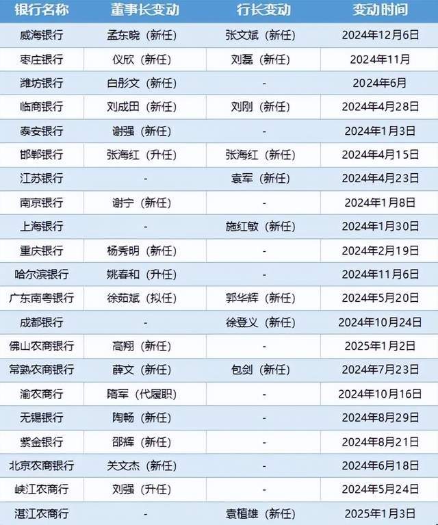 全量注册备案、严禁违规规行为！收单市场规范外包机构运维进行时 当前速递