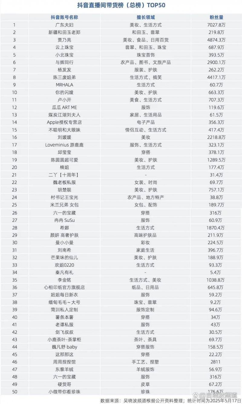 全球快资讯丨上海新一轮核心产业领域人才专项奖励火热申报中! 最高50万元�	！