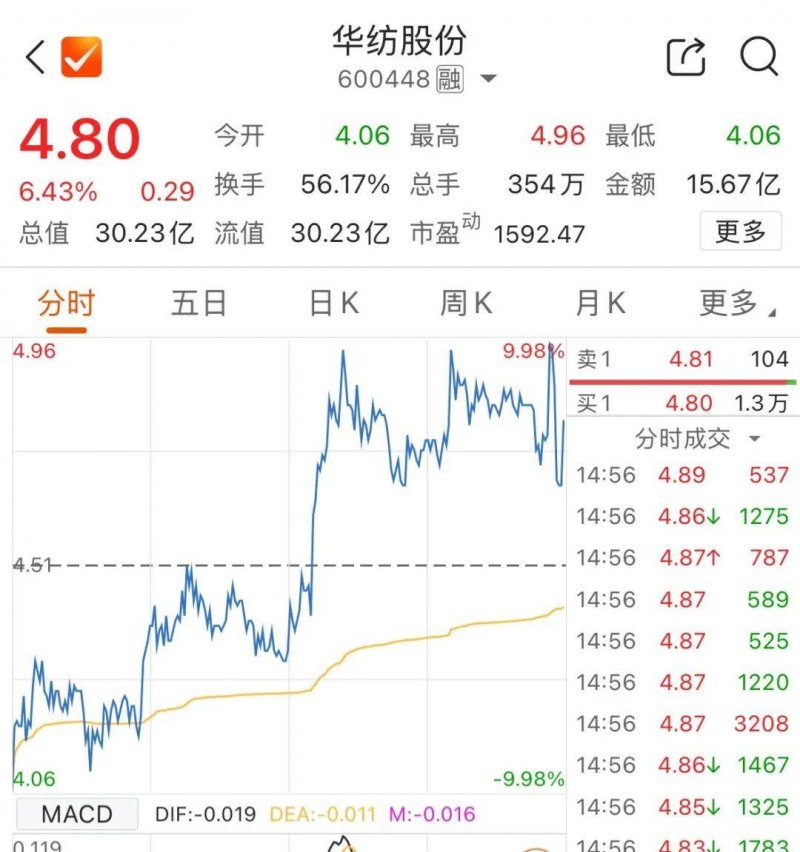 中消协发布“五一”支出维权舆情解读报告 瀑布建围挡
、酒店“补差价”被点名