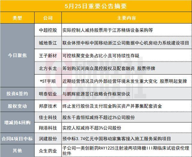 《数字中国建设2025年举措计划》印发