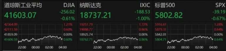 央行二季度问卷调查	：59.9%公司家认为宏观财政热度“正常”