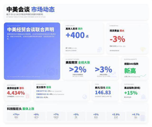 留意《个人数据保护法》｜售楼处滥用人脸识别猫腻多
