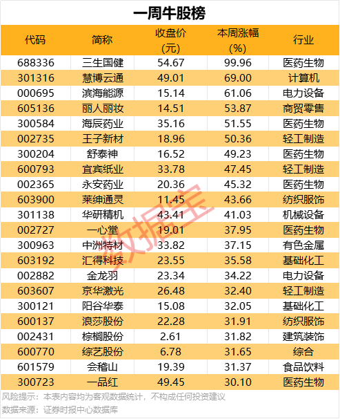 焦点滚动:土地拍卖市场冷热不均 保证去化率是关键