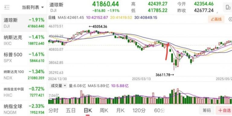 高铁代抢、盲盒等支出焦点引留意 长三角消保委联盟发布三季度支出维权舆情解读报告